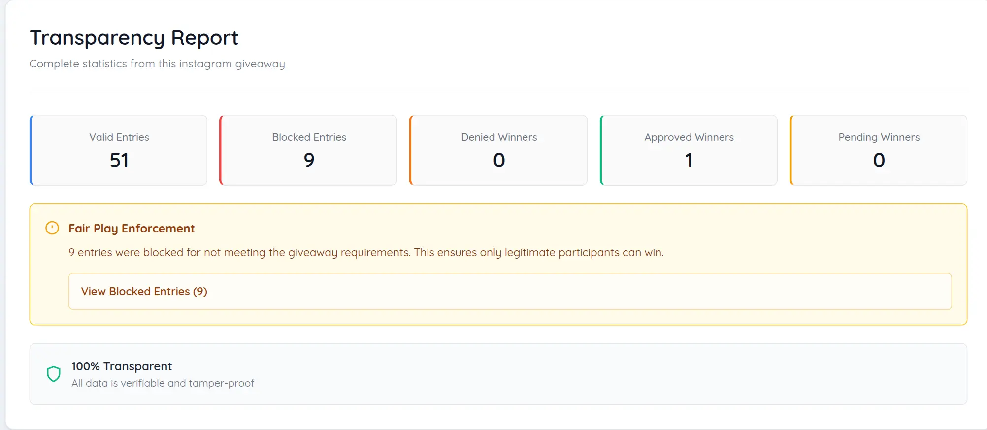 Transparency Report showing valid entries, blocked spam entries, and audit trail